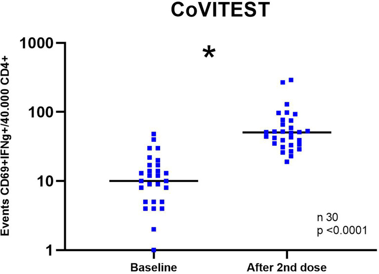 Figure 5