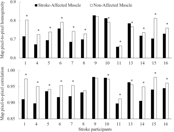 Fig. 9: