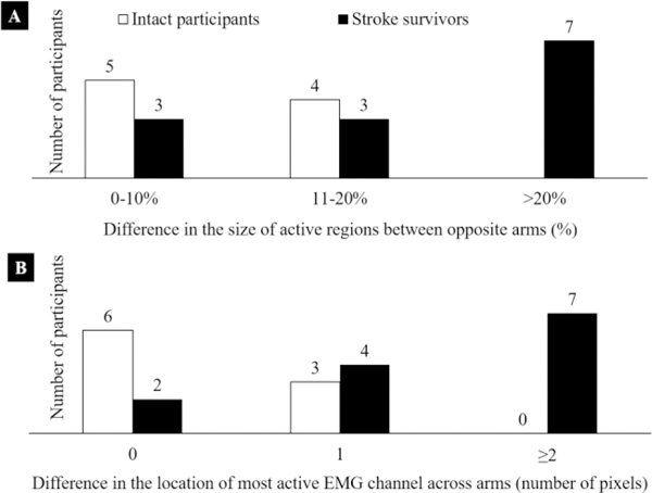 Fig. 6: