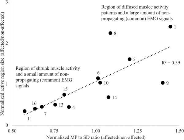 Fig. 8: