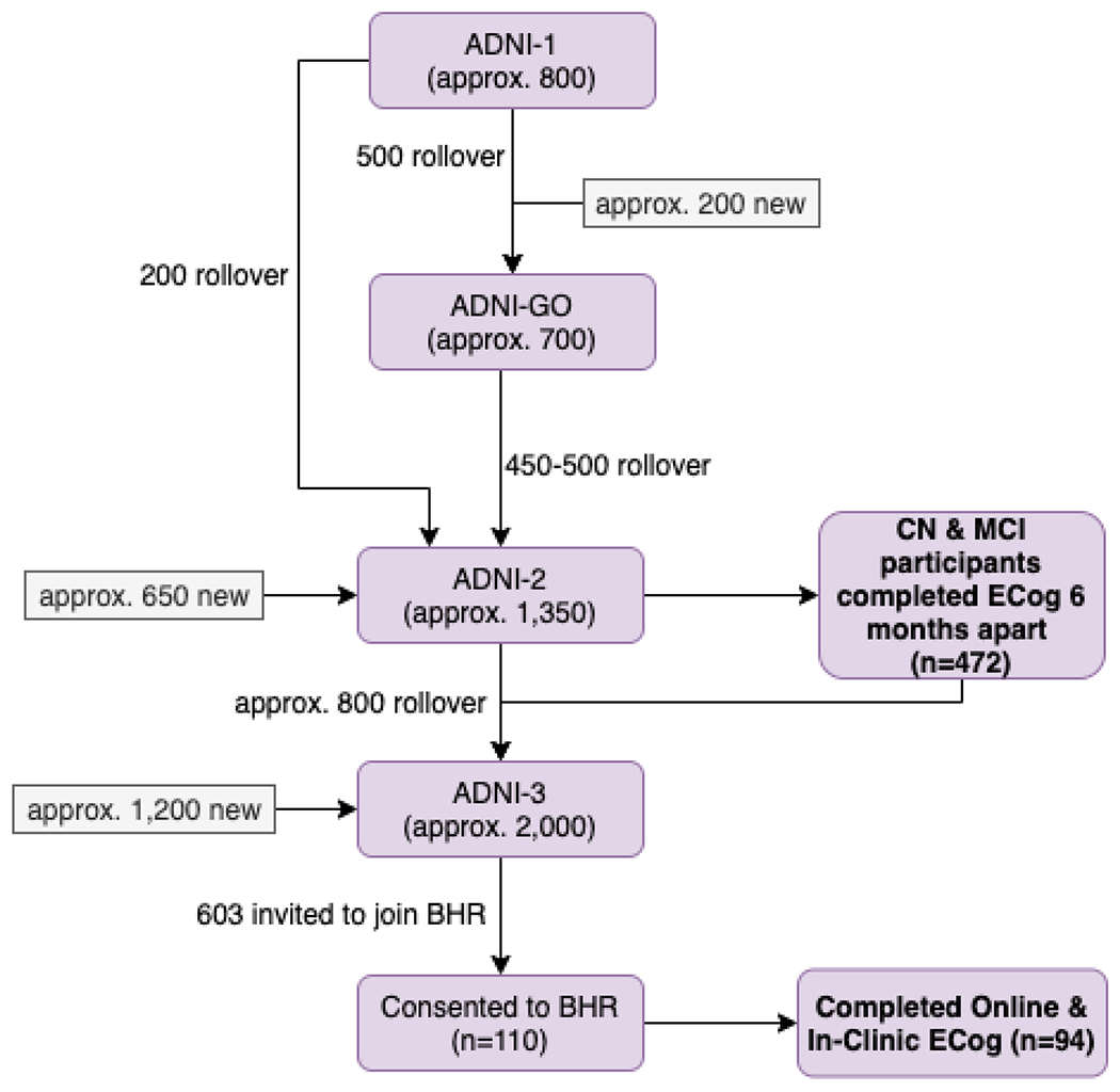 Figure 1: