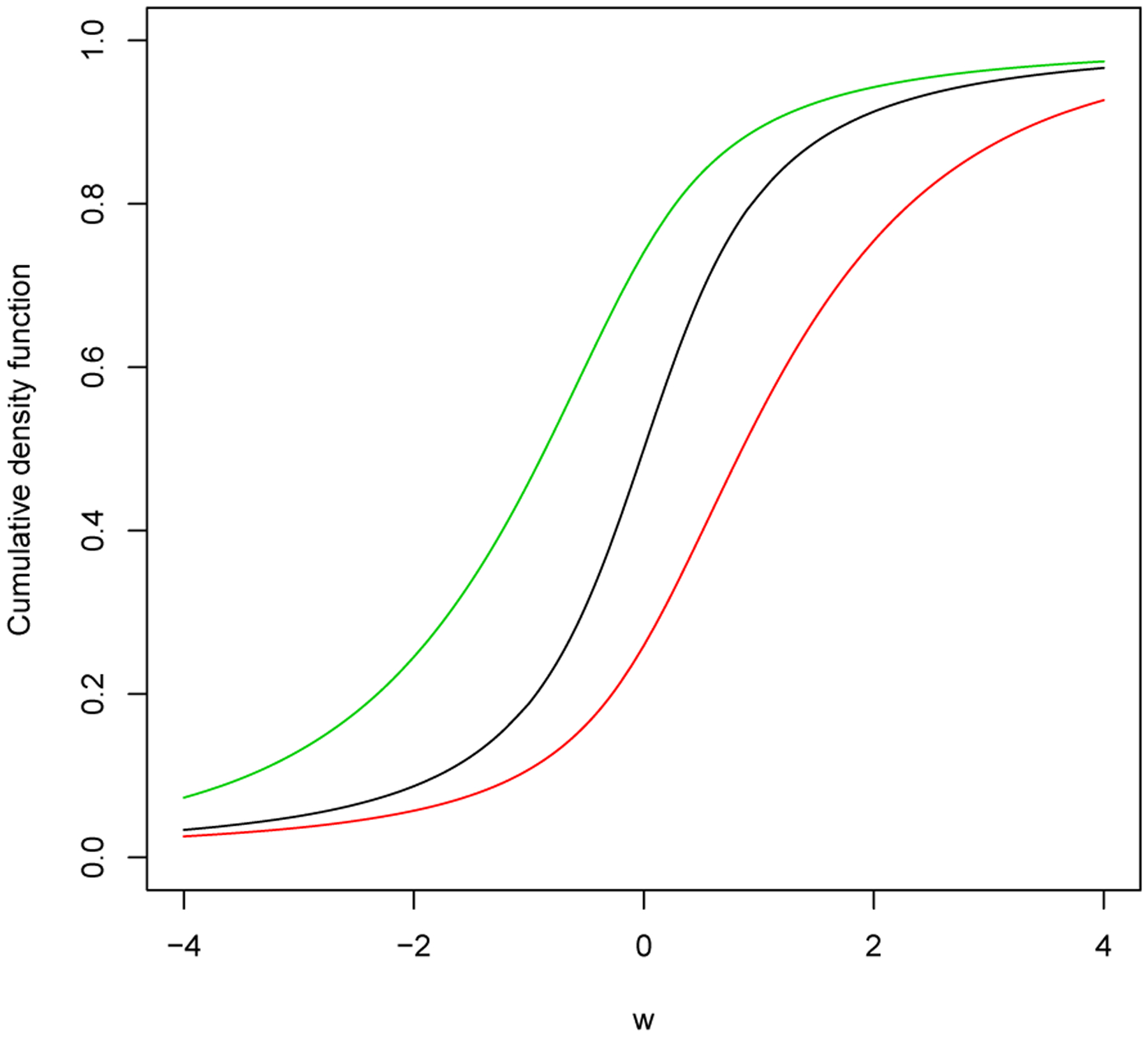 Figure 2: