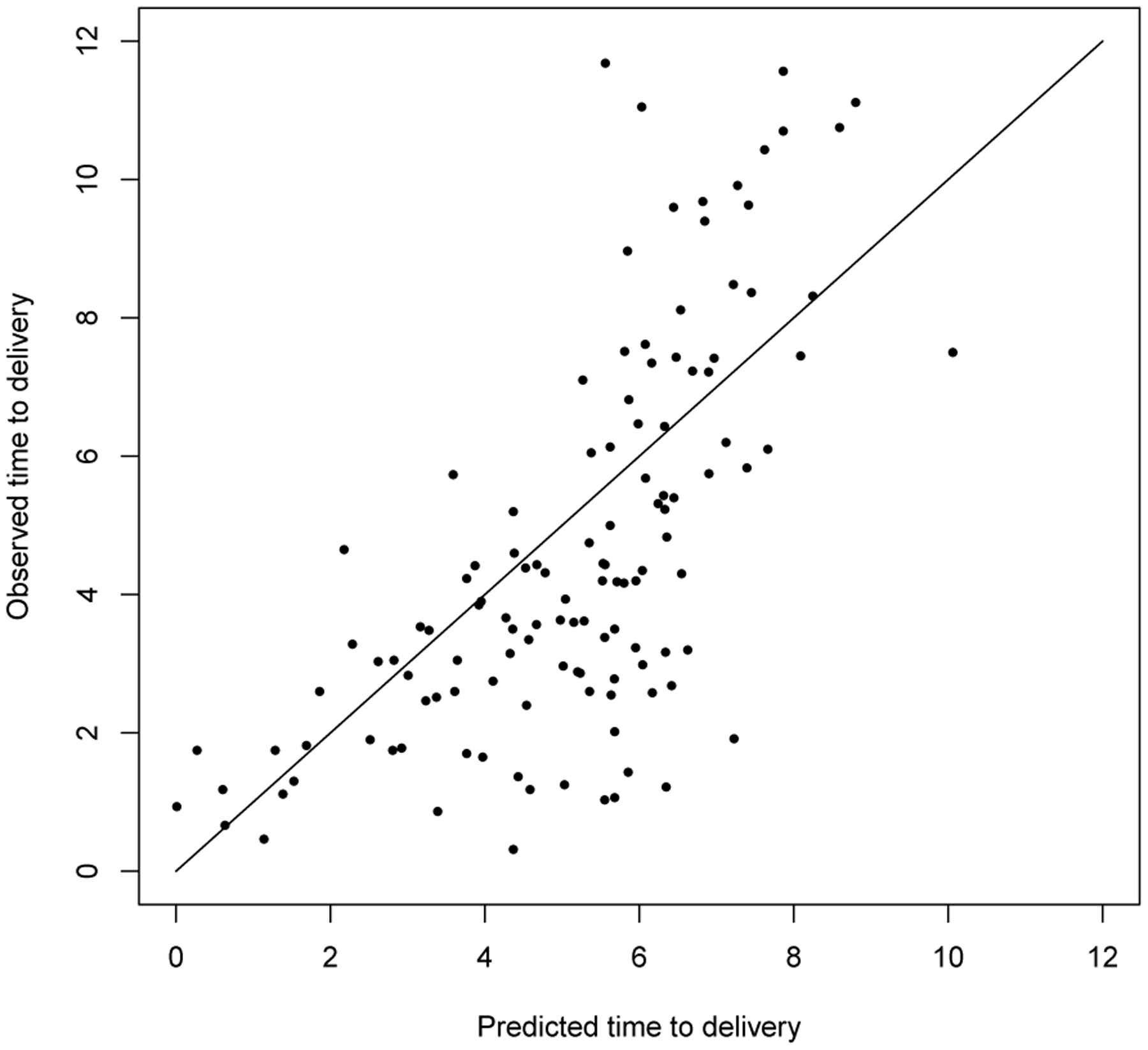 Figure 4: