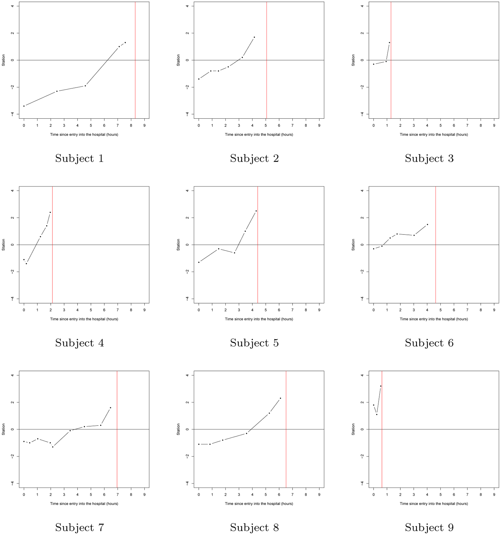 Figure 1: