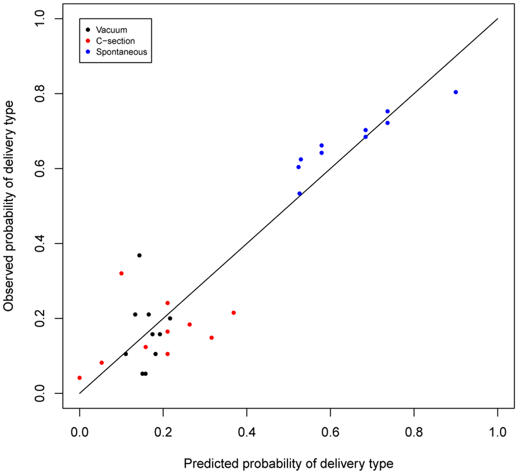 Figure 3: