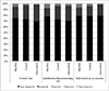 Appendix Figure 1: