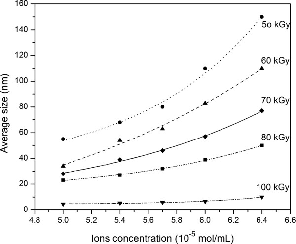 Figure 10