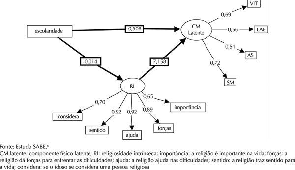 Figura 4