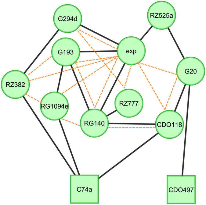 Figure 5