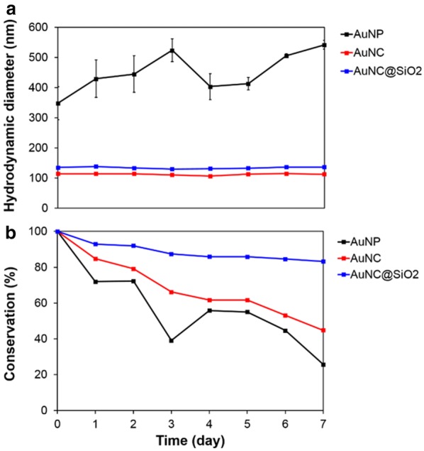 Fig. 2