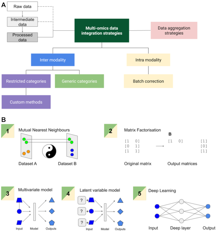 Figure 3: