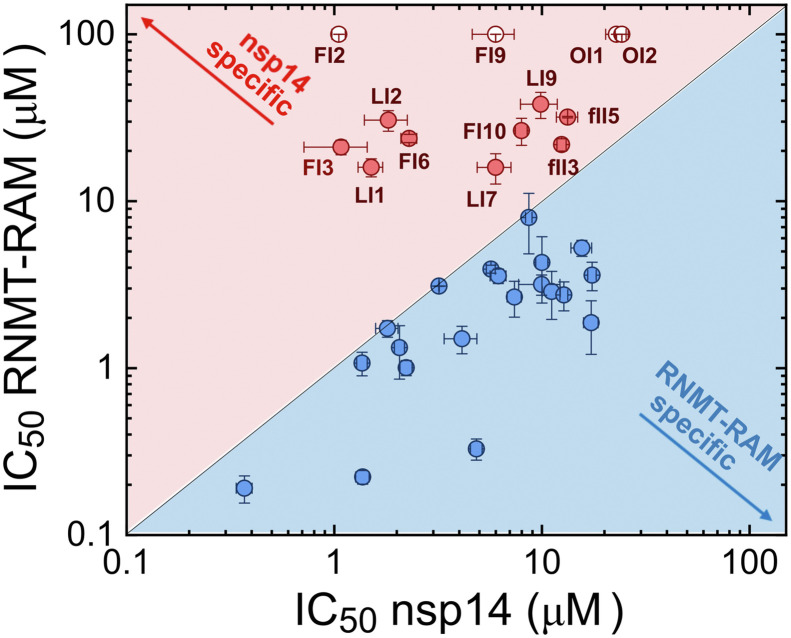 Fig. 6