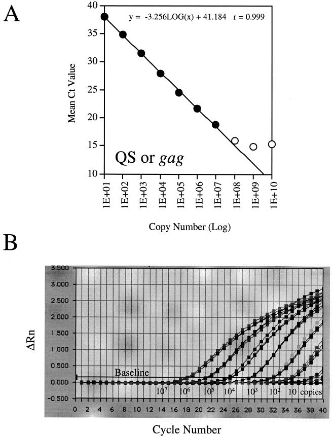 FIG. 1.