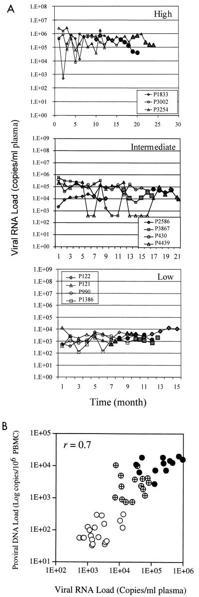 FIG.2.