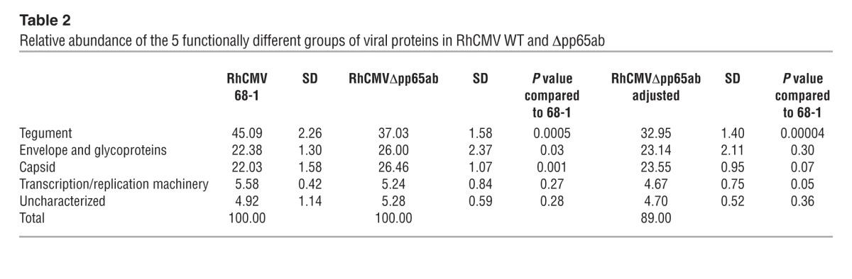 graphic file with name JCI67420.t2.jpg