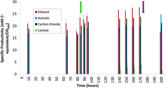 Fig. 2