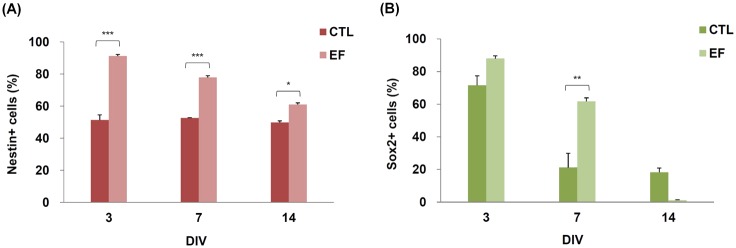 Fig 7