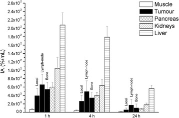 Fig. 4