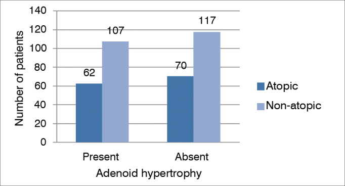 Graph 4