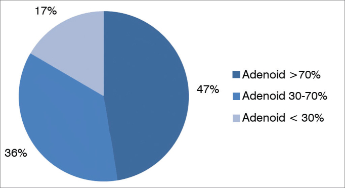 Graph 3