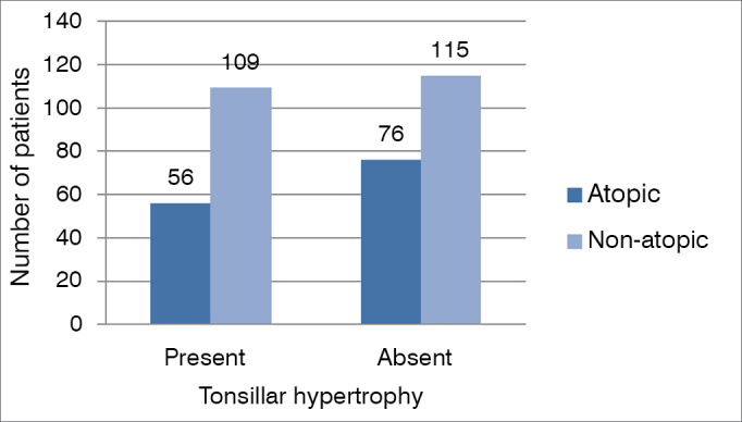 Graph 6.6