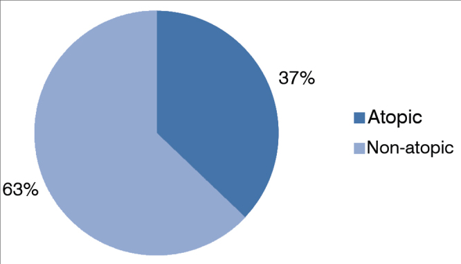 Graph 1