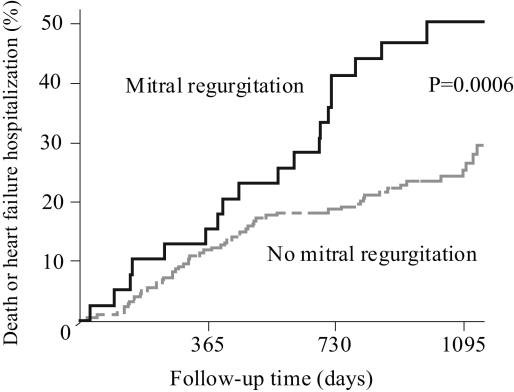 Figure 1)