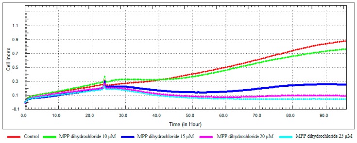 Figure 9