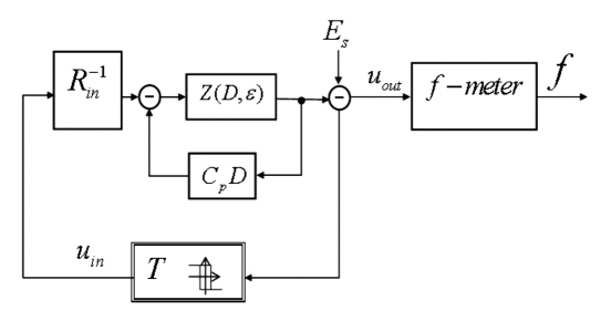 Figure 8.