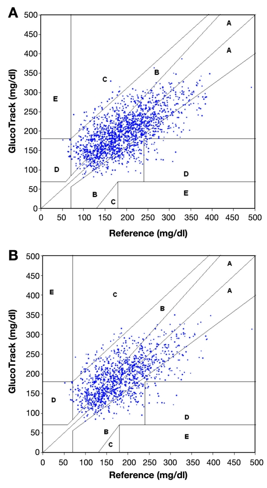 Figure 15.