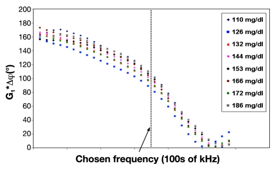 Figure 6.