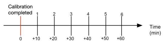 Figure 13.