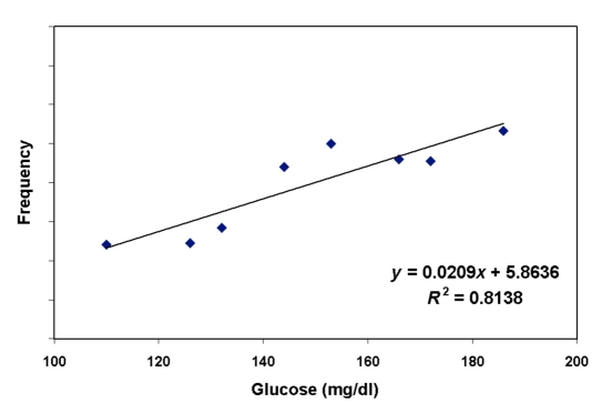 Figure 9.