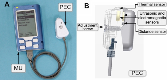 Figure 1.