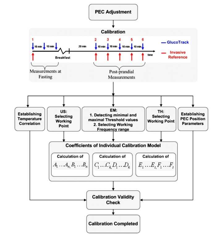 Figure 11.