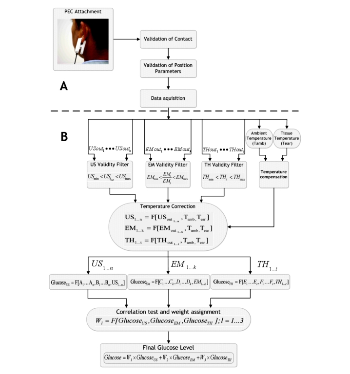 Figure 12.