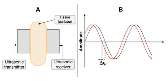 Figure 5.