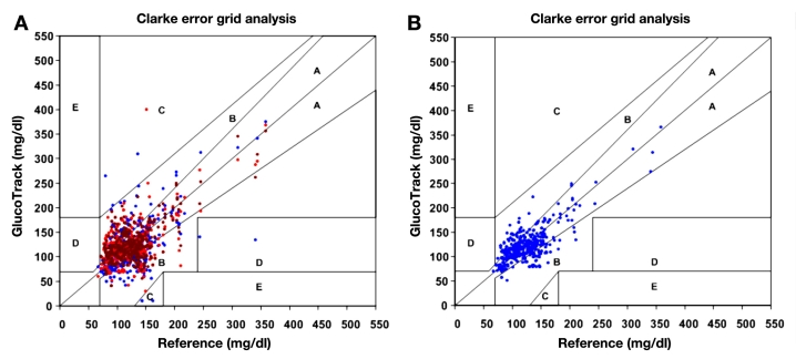 Figure 10.