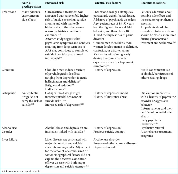 gabapentin clonidine and trazodone