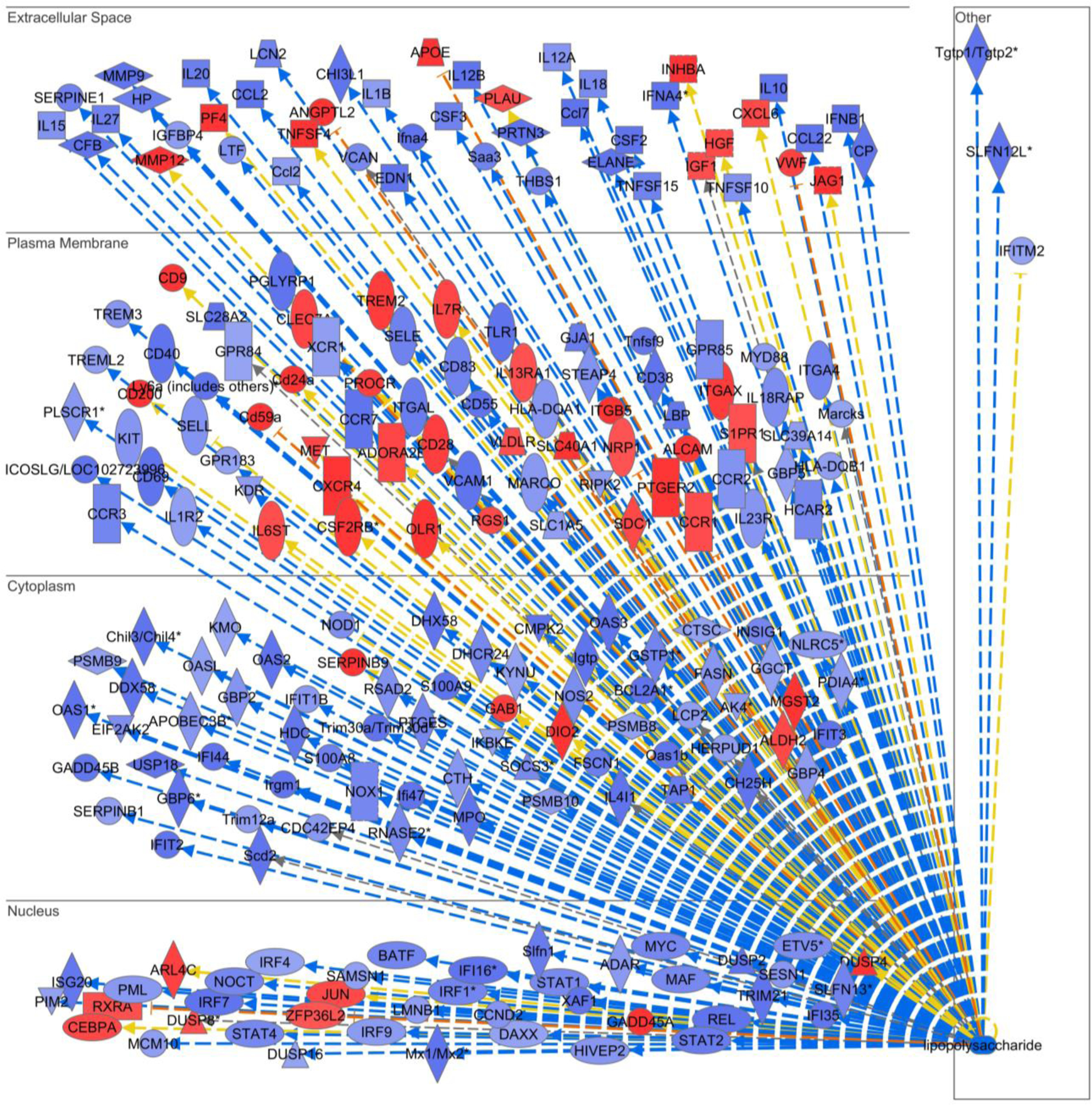 Extended Data Fig. 5 |