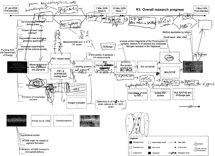 Fig. 1