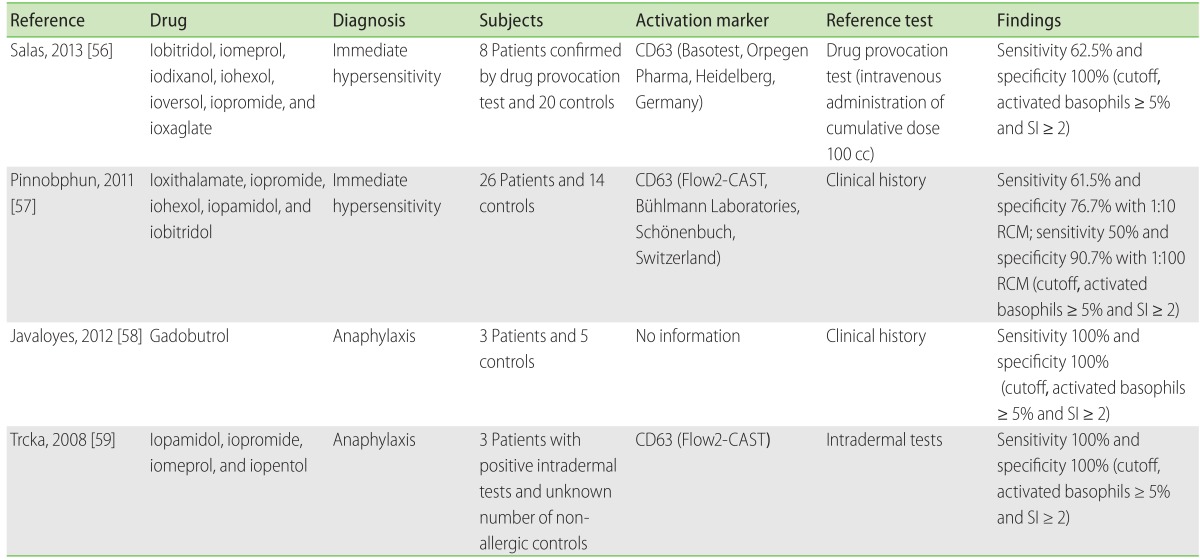 graphic file with name apa-3-266-i005.jpg