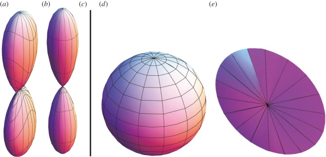 Figure 6.