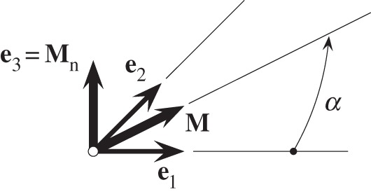 Figure 2.