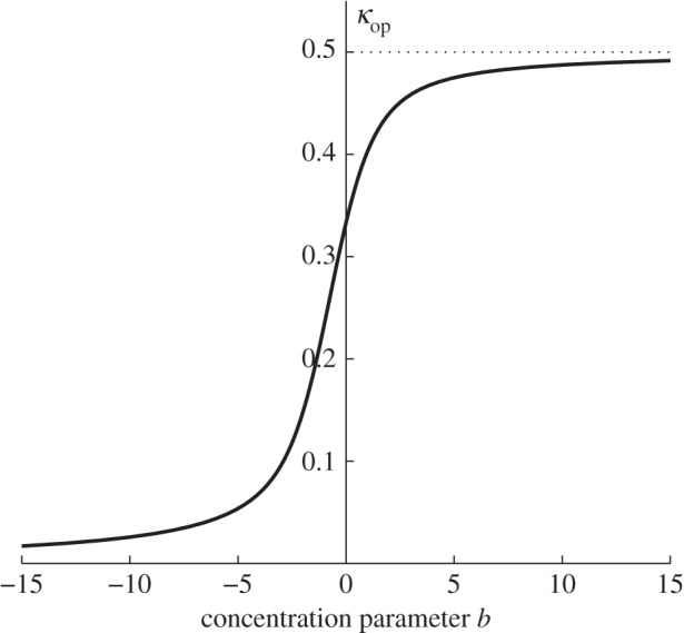 Figure 4.