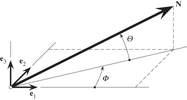 Figure 1.