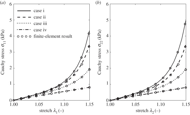 Figure 10.