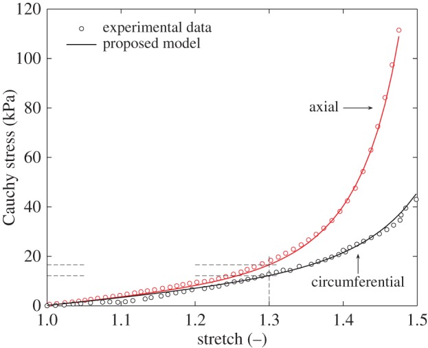 Figure 8.