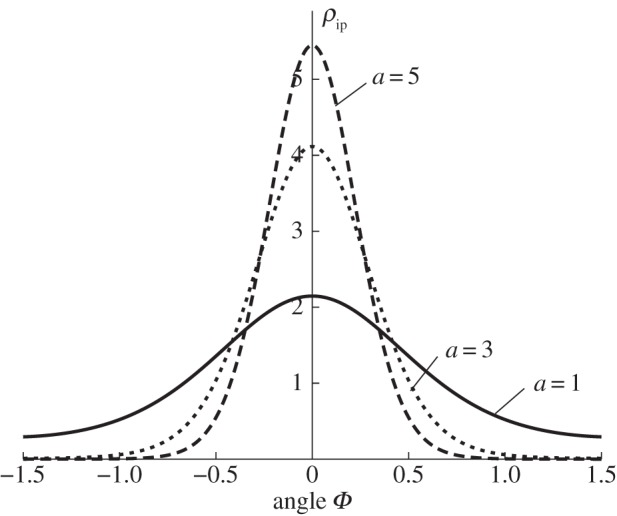 Figure 3.