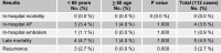 Table 4
